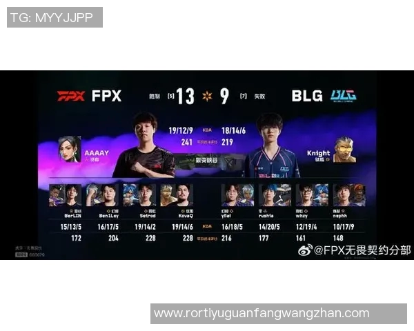 2026年3月份新闻独家解析FPX战队比赛经验与其他战队的深度对比分析